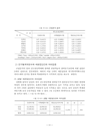 축제이미지와 참여동기에 관한 선행연구-15