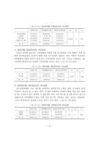축제이미지와 참여동기에 관한 선행연구-18