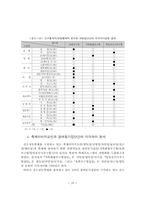 축제이미지와 참여동기에 관한 선행연구-20
