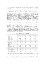 짐바브웨의 수질(水質) 개선비용부담-4