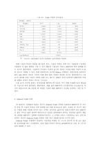 짐바브웨의 수질(水質) 개선비용부담-8