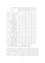 충북의 주력산업과 육성방안-6