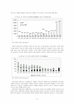 충북의 주력산업과 육성방안-9