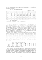 충북의 주력산업과 육성방안-10