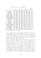 충북의 주력산업과 육성방안-16