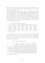 충북의 주력산업과 육성방안-18