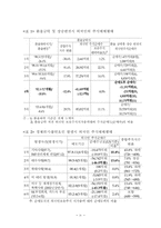환율수준과 자본유출-6