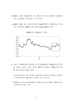 환율수준과 자본유출-9