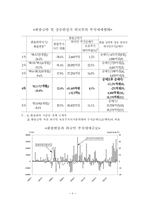 환율수준과 자본유출-14