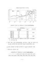 환율수준과 자본유출-19