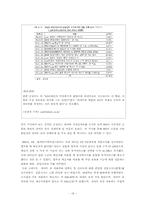 (마케팅)네이트온(Nate ON)의 성공전략 및 요인-20