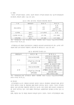 [교원평가제] 교원평가제의 장단점-5