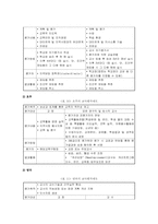[교원평가제] 교원평가제의 장단점-12
