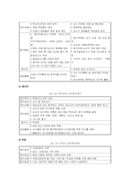[교원평가제] 교원평가제의 장단점-13