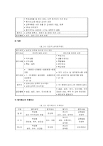 [교원평가제] 교원평가제의 장단점-14