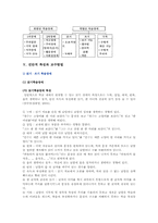 학습장애의 진단적 특성과 교수방법-5