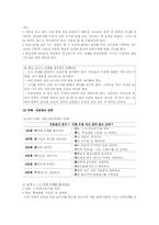 학습장애의 진단적 특성과 교수방법-9