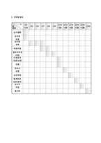 만족도 조사 계획서-7