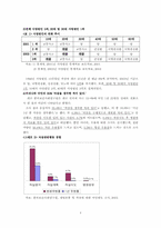 [사회복지학과]사회복지 행정론 - 자유주제 : 자살-4