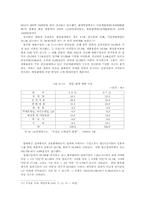 무점포 소매점(Non-store Retailing)의 현황, 문제점및 개선방안-6