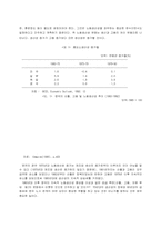 영국 노사관계의 구조변화와 산업경쟁력-11