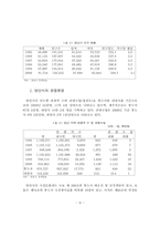 양산팔경 선정에 관한 연구-9