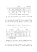 세계화 시대, 고용 위기의 현황과 대응-16