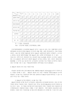 M&A 기업의 재무상태에 관한 분석-4