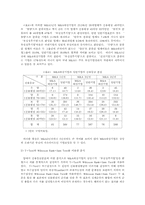 M&A 기업의 재무상태에 관한 분석-10