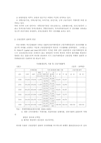 현대 환율결정과정과 금융산업고도화 자금 순환과정의 상호관계-14
