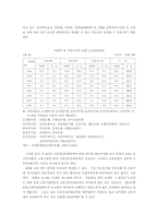 현대 환율결정과정과 금융산업고도화 자금 순환과정의 상호관계-15