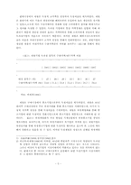 한국자본주의와 독점 재벌에 대한 분석-5