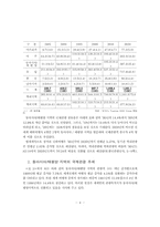 한·중·일 삼국의 국제관광 협력방안 분석-4