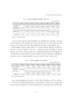 한·중·일 삼국의 국제관광 협력방안 분석-5