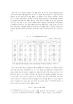 한국의 수출주도형성장의 메카니즘 분석-8