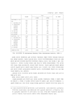 한국의 수출주도형성장의 메카니즘 분석-9