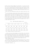한국의 수출주도형성장의 메카니즘 분석-10