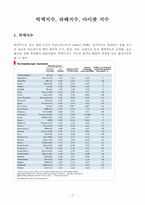 [국제금융시장론 REPORT] 빅맥지수, 라떼지수, 아이팟 지수-2