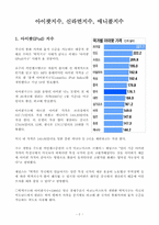 [국제금융시장론 REPORT] 아이팟지수, 신라면지수, 애니콜 지수-2
