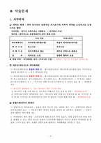 [무역계약론 REPORT] 무역계약론 내용정리과제-5