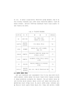 정보통신 시장개방과 R&D 조직의 전략적 효과성 분석-9