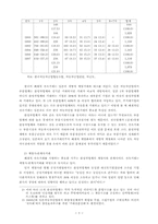 완성차업계의 재편과 부품산업의 구조조정 전망-3