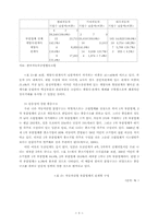 완성차업계의 재편과 부품산업의 구조조정 전망-5