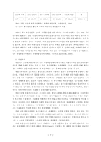 완성차업계의 재편과 부품산업의 구조조정 전망-7