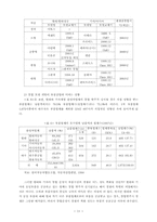 완성차업계의 재편과 부품산업의 구조조정 전망-11