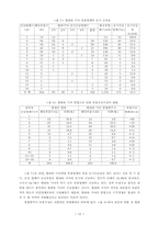 완성차업계의 재편과 부품산업의 구조조정 전망-12
