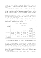 완성차업계의 재편과 부품산업의 구조조정 전망-16