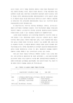 자동차산업의 합리화와 하청관계, 임노동관계의 변화-5