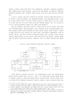 한국과 일본 자동차산업 노동자 비교 분석-7