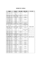 한국 전통주거의 주동배치-3